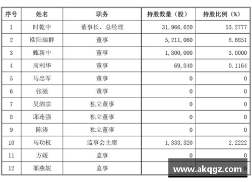 VSport官网CBA再添新规定！球员薪资与绩效挂钩，促进竞争力和团队合作效果显著